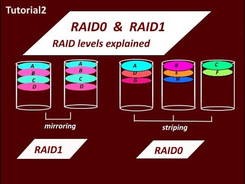 RAID0 and RAID1