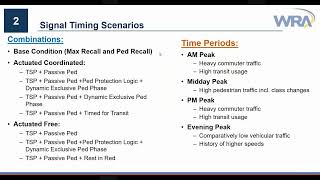Spotlight Talks: Smarter Signals- Deploying Advanced Multimodal Signal Timing Strategies