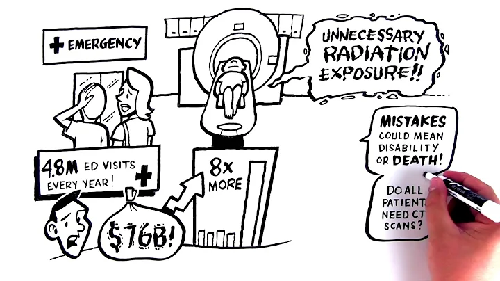 The Economic Impact of BrainScope Head Injury Assessment System