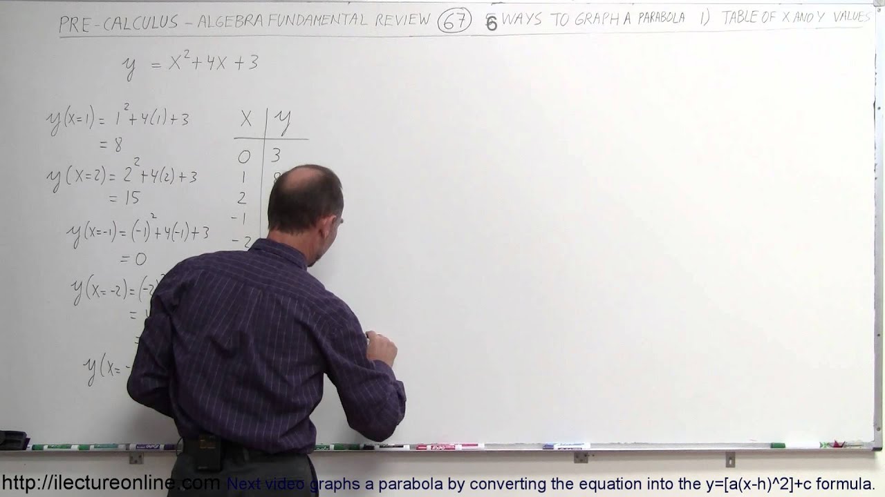 PreCalculus - Algebra Fundamental Review (67 of 80) 6 Ways to Graph a ...