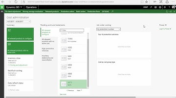 Cost Administration Workspace All Released Products To Configure | AX 2012 | Cost Setup | D365
