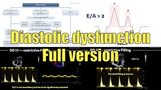 〖Echocardiography〗 Diastolic dysfunction (full version) 💘