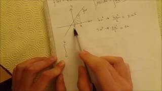 How to integrate simple functions