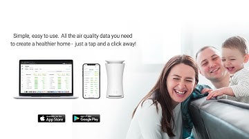 How to use uHoo Premium