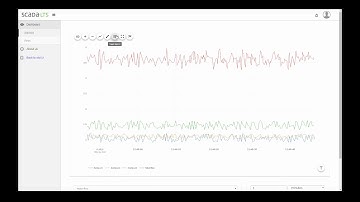 Scada LTS - new Watchlist