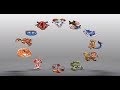 حظك ايه اليوم ؟ أشنو قال زهرك اليوم