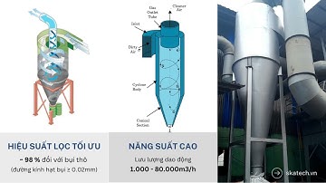 ⚡ HỆ THỐNG LỌC BỤI CYCLONE - GIẢI PHÁP HÚT BỤI LÒ NẤU ĐỒNG HIỆU QUẢ⚡