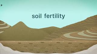 GFSI 2019: Sustainable Land Management and Global Food Security