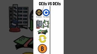 В чём разница между CEX и DEX? #криптовалюта #cex #dex #crypto