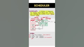 What is Scheduler in Operating System?  #scheduler #operatingsystem #os #process #scheduling #gate