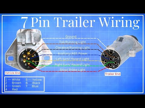 What Is The Color Code For 7 Pin Trailer Wiring