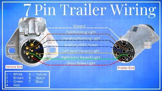 7-Pin Trailer Plug Wiring Connection | Car Fix