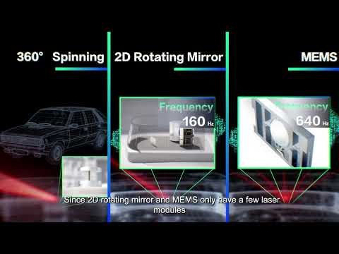 Lidar Technologies 101