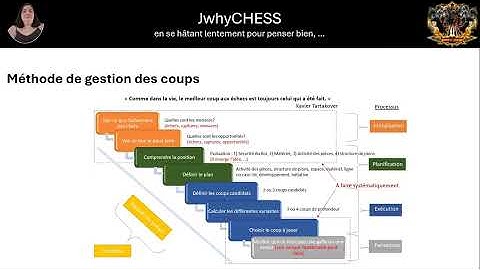 08-Méthode de gestion des coups