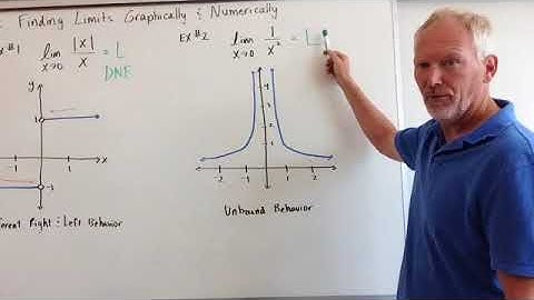 Limits that Fail to exist