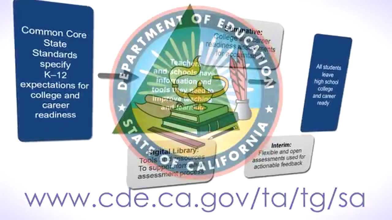 Smarter Balanced Assessment System