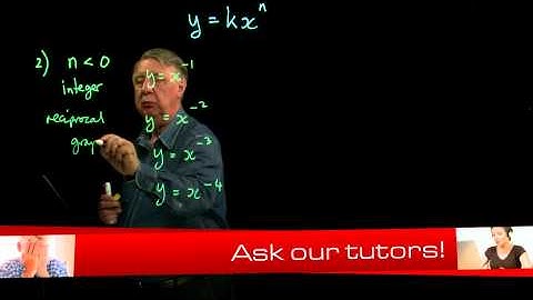 AS Core Maths 1.5 The graphs of y=kx^n