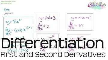 Differentiation-First and Second Derivatives | Revision for Further Maths GCSE, iGCSE, FSMQ Level 2