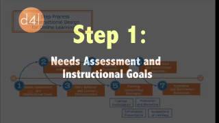 Foundation Module Week 2: Overview of the 7 Step Process