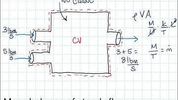 Module 6, Video 1: Steady, incompressible flows