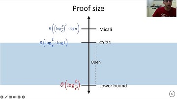 Lower Bound on SNARGs in the Random Oracle Model