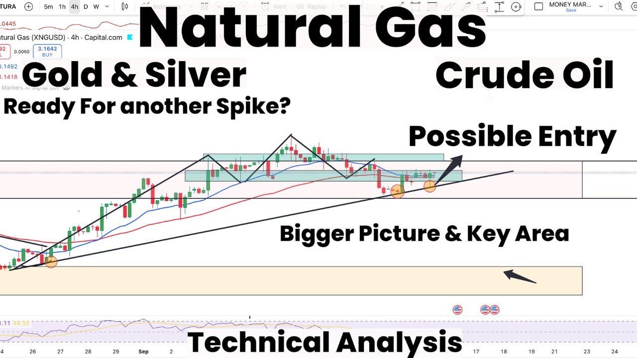 Natural Gas Possible Entry | Bigger Picture & Key Area | Gold|Silver ...