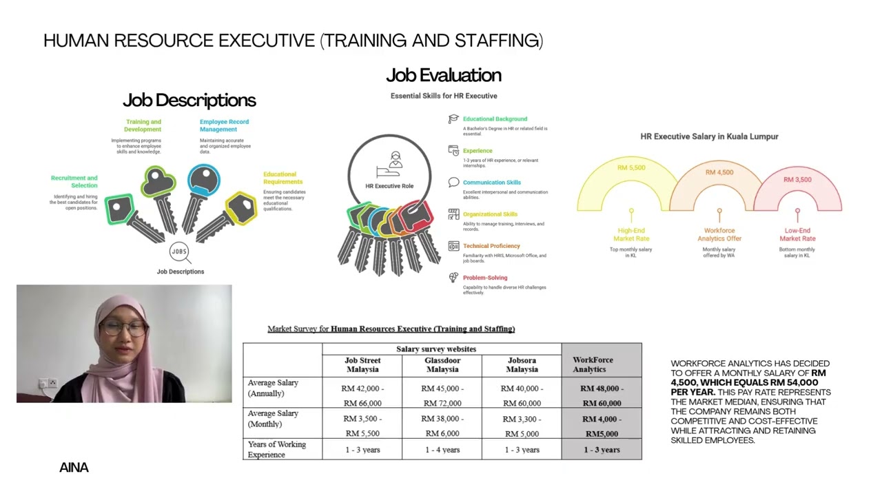 HRM 4193 COMPENSATION & BENEFITS_WORKFORCE ANALYTICS MARKET RESEARCH