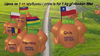 Chicken fillet price