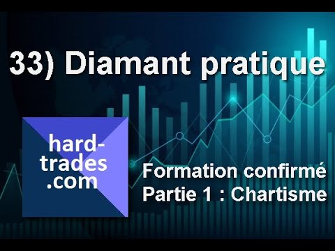 33) Diamant de sommet et de creux en pratique