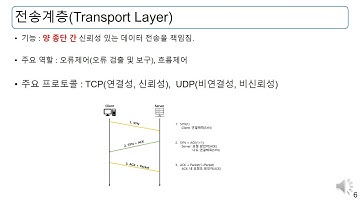 OSI 7계층 및 TCP/IP 4계층