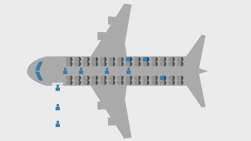 Understanding Discrete Event Simulation, Part 3: Leveraging Stochastic Processes