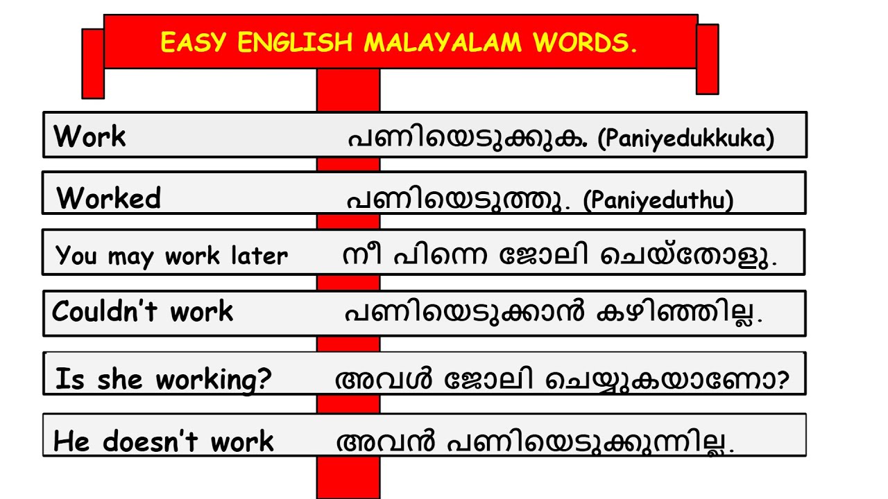 meaning of english word representation in malayalam