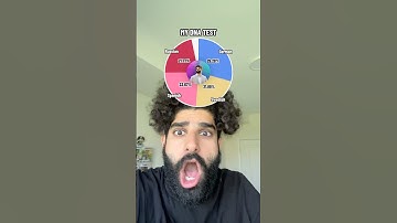 most accurate DNA test