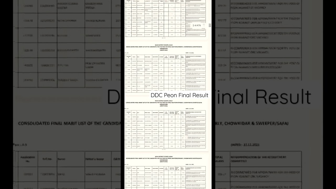 Ddc peon final result | delhi district Court final result out 2021 | ddc peon result 2021 | ddc resu