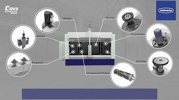 SynchroForm V - Die modulare Maschine für verzahnte Antriebskomponenten PRÄWEMA