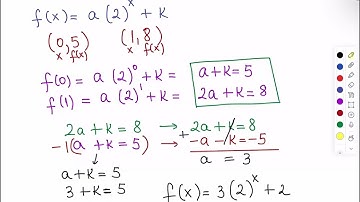 Equation of an exponential function from a table