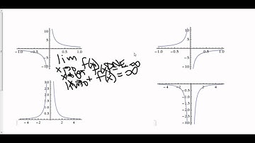 Limits: Tier 3: Vertical Asymptotes (The Big Idea)