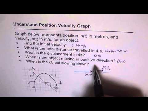 Position Velocity Acceleration
