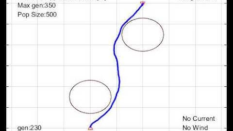 Path Optimisation using Genetic Algorithm