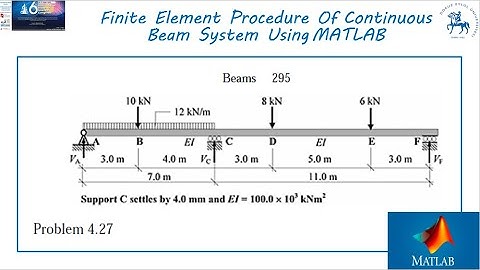 Finite Element Procedure Of Continuous Beam System Using MATLAB