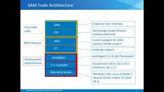 SAM Open Source