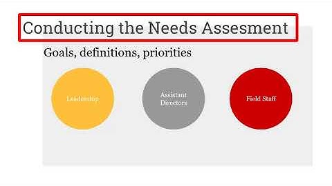 Needs Assessment: Lessons Learned