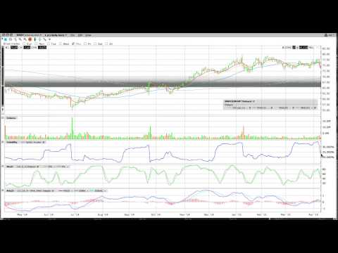 Lesson on Implied Volatility after earnings