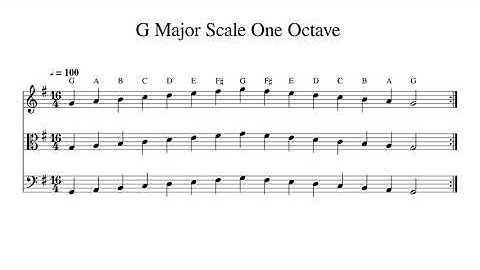 G Major Scale One Octave at 100bpm Backing Track BnW