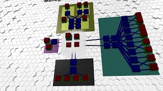 What are NetCuro Managed Network Services (MNS)?