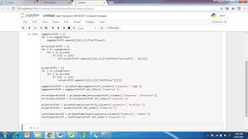 Operations research tutorial #6: Quality Control Inspector Allocation problem