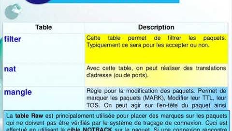 Ranya Louneissi Netfilter