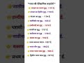 #KnowledgeWala #GK #FullForms #Shorts #StudentLife #gk #currencytradingtips #companycar #auto