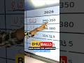 BHU BALLb Admission Expected Cutoff | Banaras Hindu University BALLb Safe Score through CUET Exam