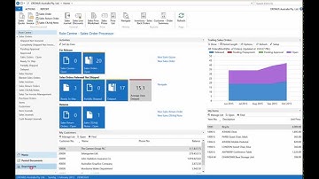 Inventory Adjustment Overview